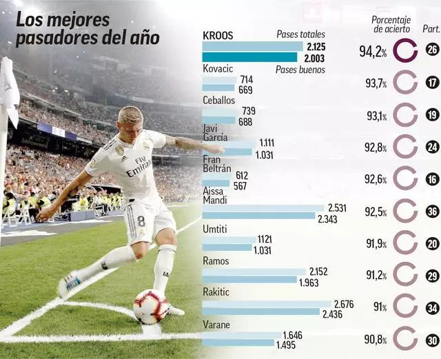 inese