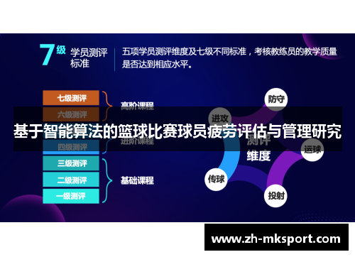 基于智能算法的篮球比赛球员疲劳评估与管理研究