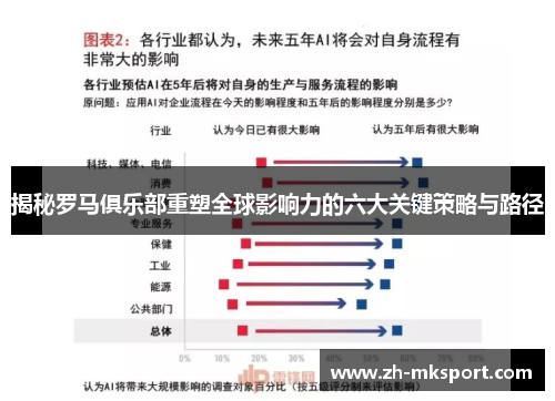 揭秘罗马俱乐部重塑全球影响力的六大关键策略与路径