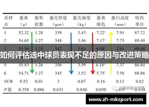 如何评估选中球员表现不足的原因与改进策略