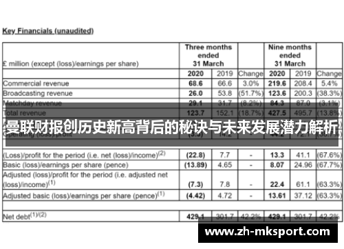 曼联财报创历史新高背后的秘诀与未来发展潜力解析