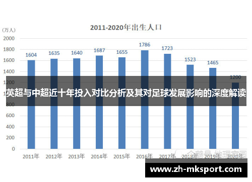 英超与中超近十年投入对比分析及其对足球发展影响的深度解读