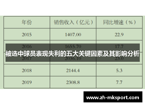 被选中球员表现失利的五大关键因素及其影响分析