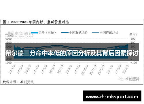 希尔德三分命中率低的原因分析及其背后因素探讨