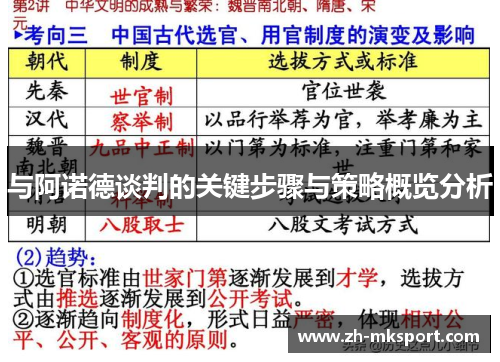 与阿诺德谈判的关键步骤与策略概览分析