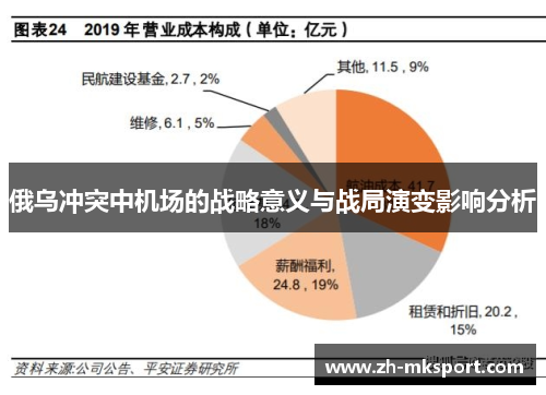俄乌冲突中机场的战略意义与战局演变影响分析