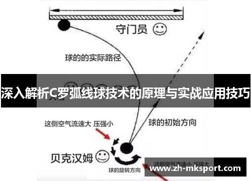 深入解析C罗弧线球技术的原理与实战应用技巧