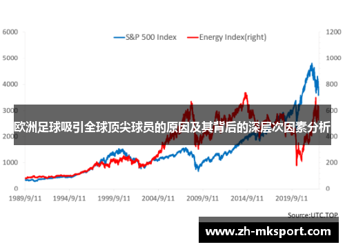 欧洲足球吸引全球顶尖球员的原因及其背后的深层次因素分析
