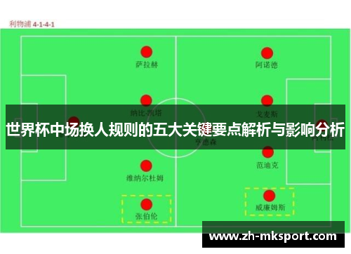 世界杯中场换人规则的五大关键要点解析与影响分析