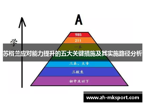 苏格兰应对能力提升的五大关键措施及其实施路径分析